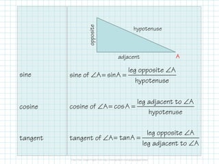 sine
cosine
tangent
sine of ∠A
cosine of ∠A
tangent of ∠A
AAAA
hypotenuse
adjacent
opposite
leg opposite A
sinA
hypotenuse
∠
= =
leg adjacent to A
cosA
hypotenuse
∠
= =
leg opposite A
tanA
leg adjacent to A
∠
= =
∠
 