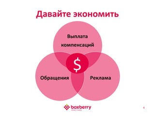 Давайте экономить
4
$