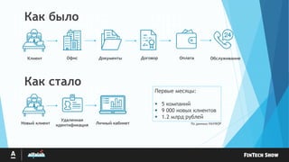 Офис Документы Договор Оплата ОбслуживаниеКлиент
Как было
Новый клиент Личный кабинет
Удаленная
идентификация
Как стало
Первые месяцы:
 5 компаний
 9 000 новых клиентов
 1.2 млрд рублей
По данным НАУФОР
 