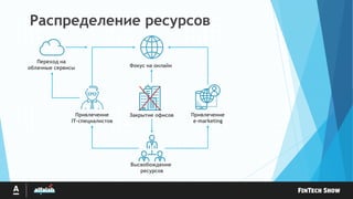 Распределение ресурсов
Переход на
облачные сервисы
Закрытие офисов
Фокус на онлайн
Высвобождение
ресурсов
Привлечение
IT-специалистов
Привлечение
e-marketing
 