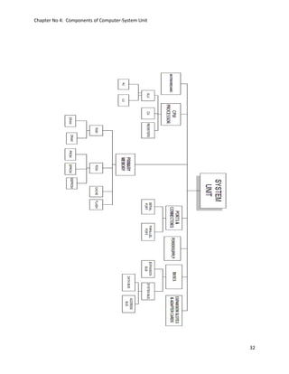 Chapter No 4: Components of Computer-System Unit
32
 