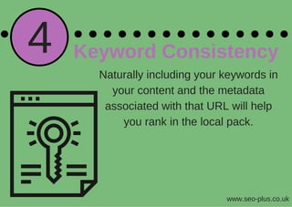 4 Keyword Consistency
Naturally including your keywords in
your content and the metadata
associated with that URL will help
you rank in the local pack.
www.seo-plus.co.uk
 