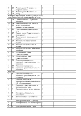 познание мира 4 класс | PDF