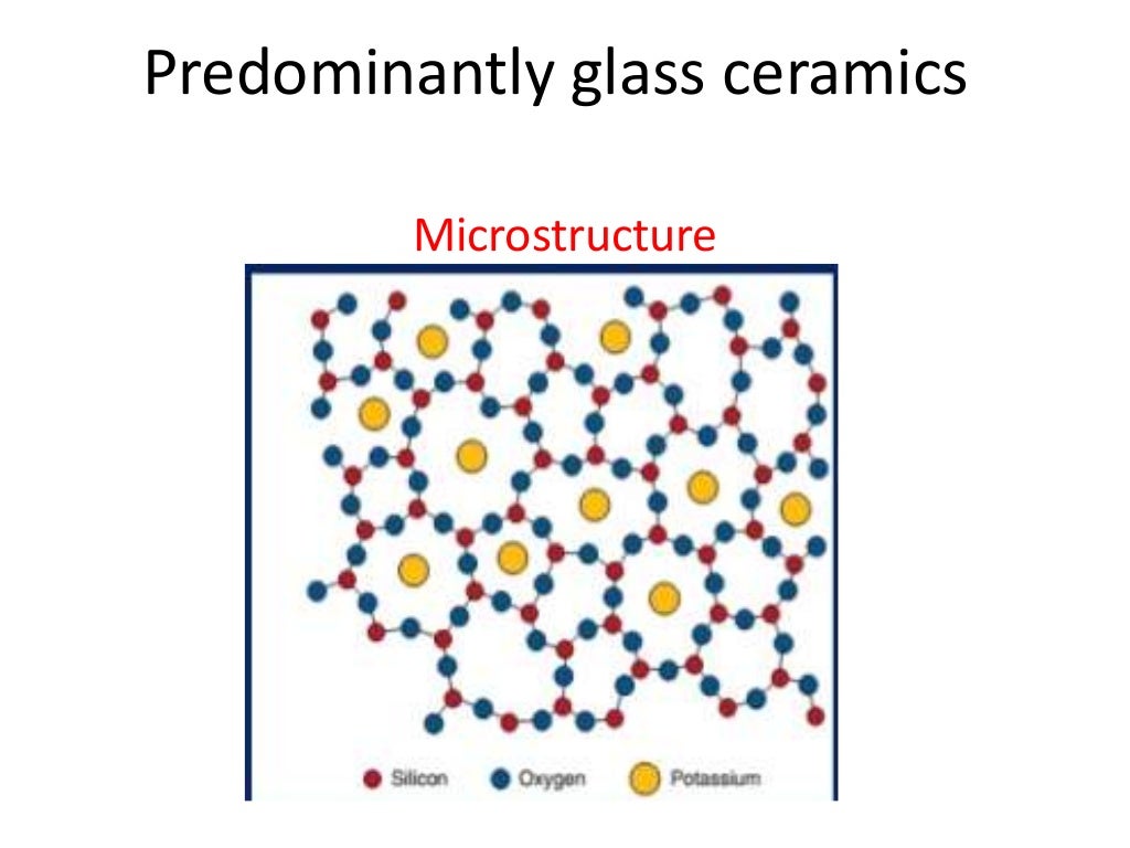 Dental ceramics and Applications)