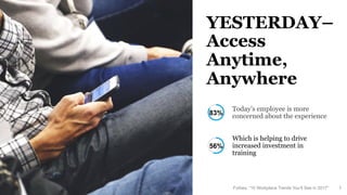 5
YESTERDAY–
Access
Anytime,
Anywhere
Today’s employee is more
concerned about the experience83%
Which is helping to drive...