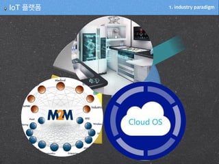 1. industry paradigmIoT 플랫폼
10년마다
바뀌는
플랫폼
 