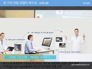 4) type④ 가치 전달 모델의 재구성 : colLab
http://meditcompany.co.kr
•본뜨는데 불편함p 기o하는데 g리는 시b & 기o사와 치p의 협업 체m
•이 p정을 모두 dOMOtGl화하여 새로운 가치 전달 모델 r현
 