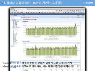 3. insights직감이나 경험이 아닌 Data에 기반한 의사결정
•7GtG drOvKS 의사k정p 문화를 만들기 위해 필요한 68O의 자세
•dGtG를 기반으로 사n하n 대화하며& 지시와 의사k정을 내려야 함
 