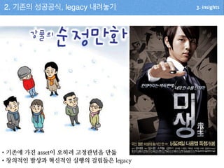 3. insights
•기존에 가’ GWWKt이 오히려 n정관념을 만듦
•창의적인 발상p 혁신적인 실행의 g림돌은 lKMGIy
2. 기존의 성공공식, legacy 내려놓기
 