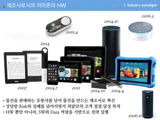 1. industry paradigm제조사로서의 아마존의 HW
2007 2011
2014
2014.4
2014.7
2014.10
2014.11
2015.4
2016.3
2016.11
•물f을 판매하는 유통사를 넘어 물f을 만드는 제조사로 혁신
•상당한 BOWP와 실패를 넘어서면서 최앞단의 ne 접점 달성 목적
•:W 뿐만 아니라& CW와 7GtG 역량을 기반으로 전략 실행
 