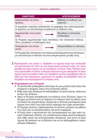 10
ΙΣΤΟΡΙΑ Ε΄ ∆ΗΜΟΤΙΚΟΥ
ΕΝΕΡΓΕΙΕΣ ΑΠΟΤΕΛΕΣΜΑΤΑ
Λεηλατούσαν τις καλλι-
έργειες.
Χάθηκαν οι σοδειές των
αγροτών.
Ο ρωμαϊκός στρατός λεηλατούσε τα χωράφια που καλλιεργούσαν
οι αγρότες, με αποτέλεσμα να χάνονται οι σοδειές τους.
Αιχμαλώτιζαν τους κατοί-
κους.
Μειώθηκε ο ελληνικός
πληθυσμός.
Οι Ρωμαίοι αιχμαλώτιζαν τους κατοίκους των ελληνικών πόλεων.
Έτσι, μειώθηκε ο πληθυσμός τους.
Απαγόρευαν την επικοι-
νωνία.
Aπομονώθηκαν οι κάτοικοι.
Οι Ρωμαίοι δεν επέτρεπαν την επικοινωνία ανάμεσα στους κατοίκους,
με αποτέλεσμα οι κάτοικοι να είναι απομονωμένοι μεταξύ τους.
2.Παρατηρήστε την εικόνα 4, διαβάστε το κείμενο-πηγή που ακολουθεί
και φανταστείτε ότι ζείτε σε μια κατακτημένη ελληνική πόλη, απ’ όπου
αρπάζονται έργα τέχνης για να στολίσουν τη Ρώμη. Ένας Έλληνας γλύ-
πτης προσπαθεί να πείσει το Ρωμαίο διοικητή να μην αφαιρέσει τα έργα
τέχνης από τη γενέθλια πόλη του. Αναθέστε σε δυο συμμαθητές σας το
ρόλο των δύο προσώπων, χωριστείτε σε ομάδες και βοηθήστε τους να
στηρίξουν με επιχειρήματα τις απόψεις τους.
Επιχειρήματα για το Ρωμαίο
• Τα γλυπτά θα αναδειχθούν καλύτερα σε μια μεγάλη πόλη όπου δεν
επικρατεί η φτώχεια, όπως στις ελληνικές πόλεις.
• Κάθε λαός έχει δικαίωμα να απολαμβάνει τα έργα τέχνης, ακόμη και
αν δεν του ανήκουν.
• Αφού οι Ρωμαίοι κατόρθωσαν να νικήσουν τους Έλληνες, έχουν τη
δύναμη ως κατακτητές να παίρνουν ό,τι θέλουν από τις πόλεις τους
(το δίκαιο του ισχυροτέρου). Ακόμη και οι Έλληνες μετέφεραν έργα
τέχνης στον τόπο τους από άλλες περιοχές που είχαν κατακτήσει.
• Οι Ρωμαίοι γλύπτες, παρατηρώντας τα γλυπτά, μπορούν να μάθουν
την τέχνη και να κατασκευάσουν και αυτοί παρόμοια.
• Η Ρώμη είναι η πρωτεύουσα της αυτοκρατορίας και έχει πολύ με-
γάλο πληθυσμό. Επίσης, την επισκέπτονται πάρα πολλοί άνθρωποι
από κάθε γωνιά της αυτοκρατορίας. Επομένως, όλα αυτά τα έργα
τέχνης θα μπορούν να τα βλέπουν και να τα απολαμβάνουν περισ-
σότεροι άνθρωποι.
Επιμέλεια: Χρήστος Χαρμπής http://xristx.blogspot.gr σελ.15
 