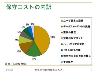 2011/2/28 ָ֥ץߥT 4 10
إȤU
42%
18%
12%
9%
6%
6%
4% 3%
`ҪΉ
ǩ`ե`ޥåȤΉ
o
ڵĤʥǥХå
ϩ`ɥΉ
ɥI
ϤΤ
Τۤ
䣺 [Lientz 1980]
 