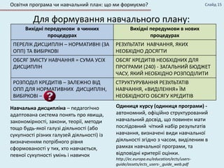 Для формування навчального плану:
Вихідні передумови в чинних
процедурах
Вихідні передумови в нових
процедурах
ПЕРЕЛІК ДИСЦИПЛІН – НОРМАТИВНІ (ЗА
ОПП) ТА ВИБІРКОВІ
РЕЗУЛЬТАТИ НАВЧАННЯ, ЯКИХ
НЕОБХІДНО ДОСЯГТИ
ОБСЯГ ЗМІСТУ НАВЧАННЯ = СУМА УСІХ
ДИСЦИПЛІН
ОБСЯГ КРЕДИТІВ НЕОБХІДНИХ ДЛЯ
ПРОГРАМИ (240) - ЗАГАЛЬНИЙ БЮДЖЕТ
ЧАСУ, ЯКИЙ НЕОБХІДНО РОЗПОДІЛИТИ
РОЗПОДІЛ КРЕДИТІВ – ЗАЛЕЖНО ВІД
ОПП ДЛЯ НОРМАТИВНИХ ДИСЦИПЛІН,
ВИБІРКОВІ –
СТРУКТУРУВАННЯ РЕЗУЛЬТАТІВ
НАВЧАННЯ, «ВИДІЛЕННЯ» ЇМ
НЕОБХІДНОГО ОБСЯГУ КРЕДИТІВ
Слайд 15
Навчальна дисципліна – педагогічно
адаптована система понять про явища,
закономірності, закони, теорії, методи
тощо будь-якої галузі діяльності (або
сукупності різних галузей діяльності) із
визначенням потрібного рівня
сформованості у тих, хто навчається,
певної сукупності умінь і навичок
Одиниця курсу (одиниця програми) -
автономний, офіційно структурований
навчальний досвід, що повинен мати
послідовний чіткий набір результатів
навчання, визначені види навчальної
діяльності згідно з часом, виділеним в
рамках навчальної програми, та
відповідні критерії оцінки.
http://ec.europa.eu/education/ects/users-
guide/assets/ects_users-_guide_web.pdf
Освітня програма чи навчальний план: що ми формуємо?
 