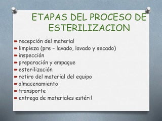 ETAPAS DEL PROCESO DE
ESTERILIZACION
 recepción del material
 limpieza (pre – lavado, lavado y secado)
 inspección
 preparación y empaque
 esterilización
 retiro del material del equipo
 almacenamiento
 transporte
 entrega de materiales estéril
 