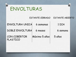 ENVOLTURAS
ESTANTE CERRADO ESTANTE ABIERTO
ENVOLTURA UNICA 6 semanas 1 DIA
DOBLE ENVOLTURA 6 meses 6 semana
CON COBERTOR Máximo 5 años 5 años
PLASTICO
 