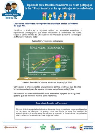 Las nuevas habilidades y competencias requeridas por los ciudadanos
del siglo XXI.
Identifique y analice en el siguiente gráfico las tendencias educativas y
experiencias pedagógicas que están moldeando el aprendizaje del futuro,
según el último informe del Observatorio de Innovación Educativa Tecnológico
de Monterrey-Febrero 2016:
Ilustración 1. Tendencias pedagógicas
Fuente: Resultado del radar de tendencias en pedagogía 2016.
Con base en lo anterior, realice un análisis que permita identificar cuál de estas
tendencias pedagógicas, ha logrado permear su quehacer pedagógico.
Para ampliar su conocimiento sobre estas tendencias, apóyese en el siguiente
glosario que las define de manera clara y concreta:
Técnica didáctica orientada al diseño y desarrollo de un proyecto de manera colaborativa
por un grupo de alumnos. Lo anterior como una forma de lograr los objetivos de
aprendizaje de una o más áreas disciplinares y, además, el desarrollo de competencias
relacionadas con la administración de proyectos reales.
Aprendizaje Basado en Proyectos
 