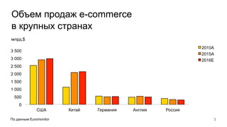Объем продаж e-commerce
в Казахстане
0
50
100
150
200
250
300
350
Казахстан
2015
2016
млрд,тг
По данным ranking.kz 4
 