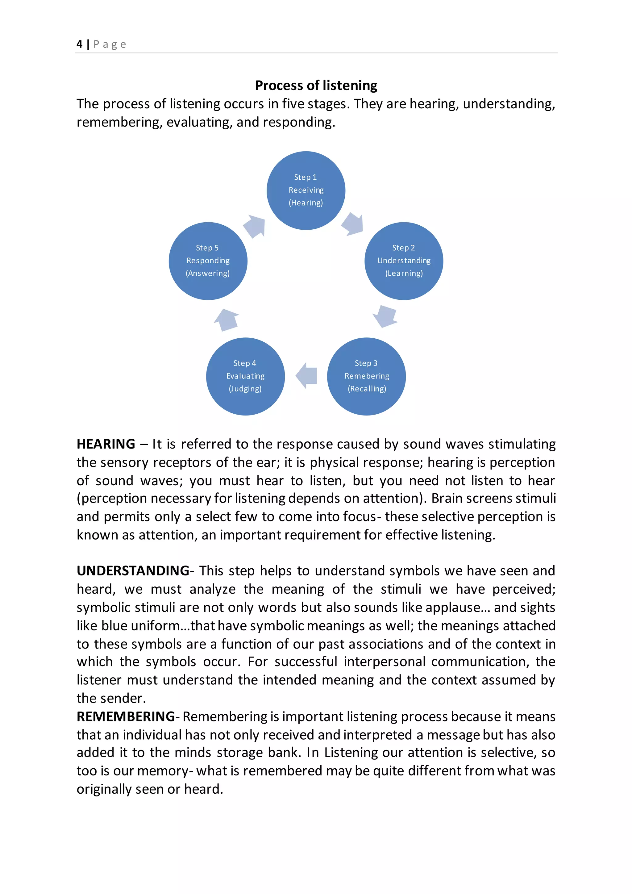 4 | P a g e
Process of listening
The process of listening occurs in five stages. They are hearing, understanding,
remembering, evaluating, and responding.
HEARING – It is referred to the response caused by sound waves stimulating
the sensory receptors of the ear; it is physical response; hearing is perception
of sound waves; you must hear to listen, but you need not listen to hear
(perception necessary for listening depends on attention). Brain screens stimuli
and permits only a select few to come into focus- these selective perception is
known as attention, an important requirement for effective listening.
UNDERSTANDING- This step helps to understand symbols we have seen and
heard, we must analyze the meaning of the stimuli we have perceived;
symbolic stimuli are not only words but also sounds like applause… and sights
like blue uniform…thathave symbolic meanings as well; the meanings attached
to these symbols are a function of our past associations and of the context in
which the symbols occur. For successful interpersonal communication, the
listener must understand the intended meaning and the context assumed by
the sender.
REMEMBERING- Remembering is important listening process because it means
that an individual has not only received and interpreted a messagebut has also
added it to the minds storage bank. In Listening our attention is selective, so
too is our memory- what is remembered may be quite different from what was
originally seen or heard.
Step 1
Receiving
(Hearing)
Step 2
Understanding
(Learning)
Step 3
Remebering
(Recalling)
Step 4
Evaluating
(Judging)
Step 5
Responding
(Answering)
 