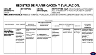 REGISTRO DE PLANIFICACION Y EVALUACION.
AREA DE
FORMACION:
LENGUA
DOCENTE(S) AÑO(S)
SECCION(ES)
PROYECTO DE AULA: ALTERNATIVA CULTURAL Y TECNOLOGICA
PARA LA PRESERVACION DE LA VIDA EN EL PLANETA EN SU ESPACIO
GEOGRAFICO
TEMA INDISPENSABLE: LA SOCIEDAD MULTIÉTNICA Y PLURICULTURAL, DIVERSIDAD E INTERCULTURALIDAD, PATRIMONIO Y CREACIÓN CULTURAL.
PLANIFICACION
TEMA GENERADOR TEJIDO TEMATICO REFERENTES
TEORICO PRACTICO
TEMA CONCEPTUALIZACION
SISTEMATIZACION,
GENERALIZACION
ASPECTOS SOCIO-COGNITIVOS ACTIVIDADES
ENSEÑANZA
APRENDIZAJE
CONOCER HACER CONVIVIR
Las lenguas
que hablamos
en la República
Bolivariana de
Venezuela
El habla de
nuestra
comunidad.
Compilación de
refranes, dichos,
expresiones,
chistes, piropos,
cuentos, historias
y lo propio de
cada comunidad.
Lengua oral y lengua
escrita.
Diferencias entre
lengua y lenguaje.
La oralidad.
Los marcadores
interacciónales
Las lenguas y el idioma.
La lengua materna
y su importancia para el
reconocimiento identidad y
diversidad lingüística.
Comparación
entre
Lengua oral y
lengua escrita.
Y entre lengua
lenguaje.
Caracterización
De cada uno de los
términos utilizados
valoración de
la importancia
de la lengua
Consulta de material
bibliográfico, referida
a la diferenciación de
lengua oral y lengua
escrita, lengua y
lenguaje.
Participación en
discusión socializada
sobre la consulta del
material bibliográfico.
GPA
 