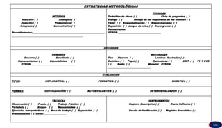 ESTRATEGIAS METODOLÓGICAS
MÉTODOS
Inductivo ( ) Analógico( )
Deductivo ( ) Pedagógicos( )
Integrado ( ) Demostrativo ( )
Procedimientos:_______________________________________________________________
______________________________________________________________
TÉCNICAS
Torbellino de ideas ( ) Ciclo de preguntas ( )
Dialogo ( ) Manejo de las respuestas de los alumnos ( )
Taller ( ) Esquematización ( ) Mapas mentales ( )
Exposición ( ) Juegos de roles ( ) Socio grama ( )
Demostración
OTROS: _____________________________________
RECURSOS
HUMANOS
Docente ( ) Estudiante ( )
Representantes ( ) Especialistas ( )
OTROS: _____________________________________
MATERIALES
Tiza Pizarrón ( ) Láminas Ilustradas ( )
Cartelera ( ) Papel ( ) Marcadores ( ) CBIT ( ) TV Y DVD
( ) Radio ( ) Material OTROS:
_____________________________________
EVALUACIÓN
TIPOS: EXPLORATIVA: ( ) FORMATIVA ( ) SUMATIVA ( )
FORMAS: COEVALUACIÓN: ( ) AUTOEVALUATIVA ( ) HETEROEVALUADOR ( )
TÉCNICAS
Observación ( ) Prueba ( ) Trabajo Práctico ( )
Portafolio ( ) Ensayo ( ) Manualidades ( )
Ejercicios Interpretativos ( ) Mesa de trabajo ( ) Exposición ( )
Dramatización ( ) Otros: ___________________
INSTRUMENTOS
Registro Descriptivo ( ) Diario Reflexivo ( )
Escala de Verificación ( ) Registro Anecdótico ( )
GPA
 