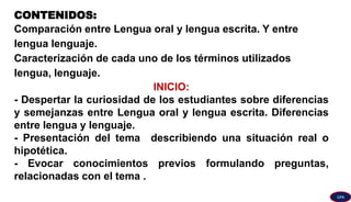 CONTENIDOS:
Comparación entre Lengua oral y lengua escrita. Y entre
lengua lenguaje.
Caracterización de cada uno de los términos utilizados
lengua, lenguaje.
INICIO:
- Despertar la curiosidad de los estudiantes sobre diferencias
y semejanzas entre Lengua oral y lengua escrita. Diferencias
entre lengua y lenguaje.
- Presentación del tema describiendo una situación real o
hipotética.
- Evocar conocimientos previos formulando preguntas,
relacionadas con el tema .
GPA
 