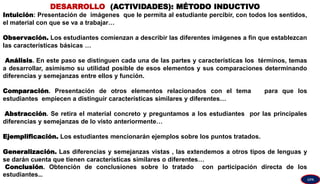 DESARROLLO (ACTIVIDADES): MÉTODO INDUCTIVO
Intuición: Presentación de imágenes que le permita al estudiante percibir, con todos los sentidos,
el material con que se va a trabajar…
Observación. Los estudiantes comienzan a describir las diferentes imágenes a fin que establezcan
las características básicas …
Análisis. En este paso se distinguen cada una de las partes y características los términos, temas
a desarrollar, asimismo su utilidad posible de esos elementos y sus comparaciones determinando
diferencias y semejanzas entre ellos y función.
Comparación. Presentación de otros elementos relacionados con el tema para que los
estudiantes empiecen a distinguir características similares y diferentes…
Abstracción. Se retira el material concreto y preguntamos a los estudiantes por las principales
diferencias y semejanzas de lo visto anteriormente…
Ejemplificación. Los estudiantes mencionarán ejemplos sobre los puntos tratados.
Generalización. Las diferencias y semejanzas vistas , las extendemos a otros tipos de lenguas y
se darán cuenta que tienen características similares o diferentes…
Conclusión. Obtención de conclusiones sobre lo tratado con participación directa de los
estudiantes…
GPA
 