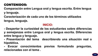 CONTENIDOS:
Comparación entre Lengua oral y lengua escrita. Entre lengua
y lenguaje.
Caracterización de cada uno de los términos utilizados
lengua, lenguaje.
INICIO:
- Despertar la curiosidad de los estudiantes sobre diferencias
y semejanzas entre Lengua oral y lengua escrita. Diferencias
entre lengua y lenguaje.
- Presentación del tema describiendo una situación real o
hipotética.
- Evocar conocimientos previos formulando preguntas,
relacionadas con el tema .
GPA
 