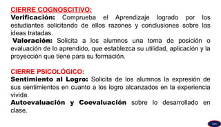 CIERRE COGNOSCITIVO:
Verificación: Comprueba el Aprendizaje logrado por los
estudiantes solicitando de ellos razones y conclusiones sobre las
ideas tratadas.
Valoración: Solicita a los alumnos una toma de posición o
evaluación de lo aprendido, que establezca su utilidad, aplicación y la
proyección que tiene para su formación.
CIERRE PSICOLÓGICO:
Sentimiento al Logro: Solicita de los alumnos la expresión de
sus sentimientos en cuanto a los logro alcanzados en la experiencia
vivida.
Autoevaluación y Coevaluación sobre lo desarrollado en
clase.
GPA
 