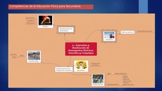 Competencias de la Educación Física para Secundaria
 