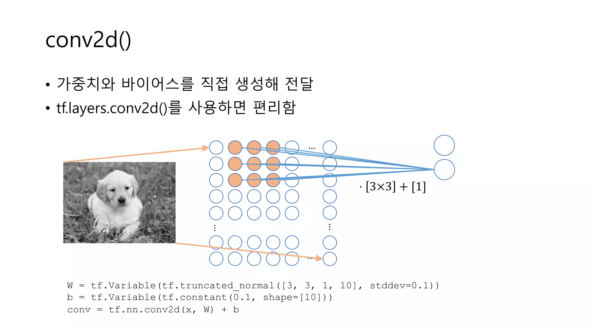 conv2d()
• 가중치와 바이어스를 직접 생성해 전달
• tf.layers.conv2d()를 사용하면 편리함
...
...
...
...
⋅ 3×3 + [1]
W = tf.Variable(tf.truncated_normal([3, 3, 1, 10], stddev=0.1))
b = tf.Variable(tf.constant(0.1, shape=[10]))
conv = tf.nn.conv2d(x, W) + b
 