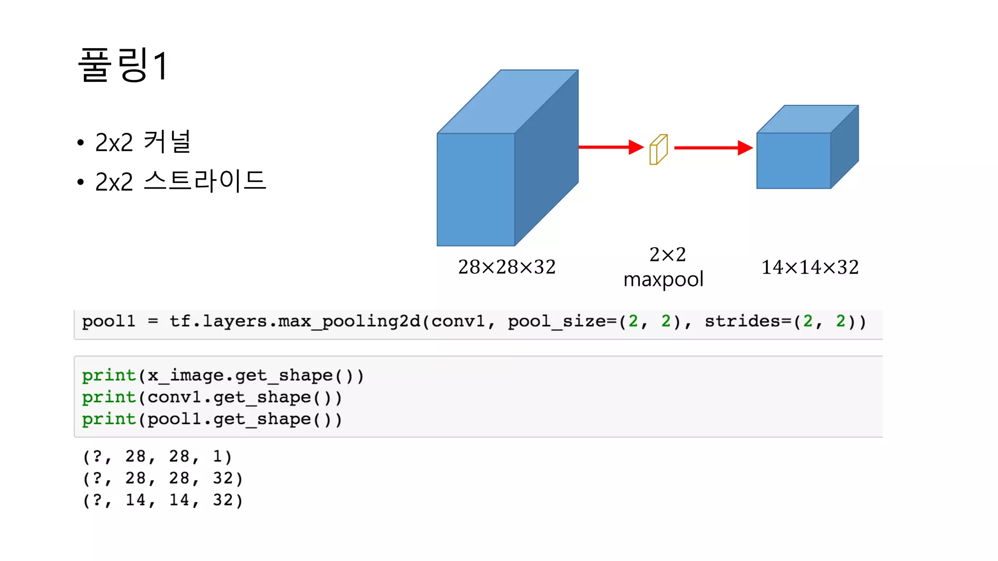풀링1
• 2x2 커널
• 2x2 스트라이드
28×28×32
2×2
maxpool
14×14×32
 