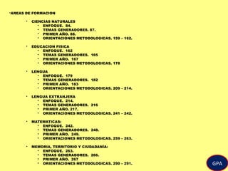 •AREAS DE FORMACION
• CIENCIAS NATURALES
• ENFOQUE. 84.
• TEMAS GENERADORES. 87.
• PRIMER AÑO. 88.
• ORIENTACIONES METODOLOGICAS. 159 – 162.
• EDUCACION FISICA
• ENFOQUE. 162
• TEMAS GENERADORES. 165
• PRIMER AÑO. 167
• ORIENTACIONES METODOLOGICAS. 178
• LENGUA
• ENFOQUE. 179
• TEMAS GENERADORES. 182
• PRIMER AÑO. 183
• ORIENTACIONES METODOLOGICAS. 209 – 214.
• LENGUA EXTRANJERA
• ENFOQUE. 214.
• TEMAS GENERADORES. 216
• PRIMER AÑO. 217.
• ORIENTACIONES METODOLOGICAS. 241 – 242.
• MATEMATICAS:
• ENFOQUE. 242.
• TEMAS GENERADORES. 248.
• PRIMER AÑO. 249.
• ORIENTACIONES METODOLOGICAS. 259 – 263.
• MEMORIA, TERRITORIO Y CIUDADANÍA:
• ENFOQUE. 263.
• TEMAS GENERADORES. 266.
• PRIMER AÑO. 267
• ORIENTACIONES METODOLOGICAS. 290 – 291. GPA
 