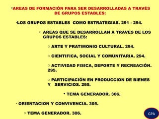 •AREAS DE FORMACIÓN PARA SER DESARROLLADAS A TRAVÉS
DE GRUPOS ESTABLES:
-LOS GRUPOS ESTABLES COMO ESTRATEGIAS. 291 - 294.
●
AREAS QUE SE DESARROLLAN A TRAVES DE LOS
GRUPOS ESTABLES:
o ARTE Y PRATIMONIO CULTURAL. 294.
o CIENTIFICA, SOCIAL Y COMUNITARIA. 294.
o ACTIVIDAD FISICA, DEPORTE Y RECREACIÓN.
295.
o PARTICIPACIÓN EN PRODUCCION DE BIENES
Y SERVICIOS. 295.
 TEMA GENERADOR. 306.
- ORIENTACION Y CONVIVENCIA. 305.
o TEMA GENERADOR. 306. GPA
 
