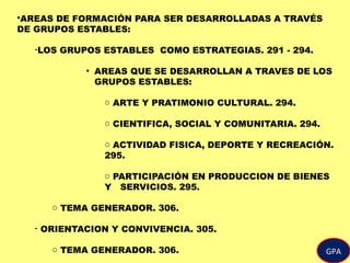 •AREAS DE FORMACIÓN PARA SER DESARROLLADAS A TRAVÉS
DE GRUPOS ESTABLES:
-LOS GRUPOS ESTABLES COMO ESTRATEGIAS. 291 - 294.
●
AREAS QUE SE DESARROLLAN A TRAVES DE LOS
GRUPOS ESTABLES:
o ARTE Y PRATIMONIO CULTURAL. 294.
o CIENTIFICA, SOCIAL Y COMUNITARIA. 294.
o ACTIVIDAD FISICA, DEPORTE Y RECREACIÓN.
295.
o PARTICIPACIÓN EN PRODUCCION DE BIENES
Y SERVICIOS. 295.
o TEMA GENERADOR. 306.
- ORIENTACION Y CONVIVENCIA. 305.
o TEMA GENERADOR. 306. GPA
 