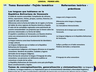 GPA
UA Tema Generador –Tejido temático Referentes teórico -
prácticos
Las lenguas que hablamos en la
República Bolivariana de Venezuela
El habla de nuestra comunidad. Compilación de refranes,
dichos, expresiones, chistes, piropos, cuentos, historias y lo
propio de cada comunidad.
Diferencias entre la forma de hablar de mi región y la forma
de hablar de otras regiones de Nuestra América y España
El valor de las variedades regionales como patrimonio de
nuestra venezolanidad. Los prejuicios que se tienen sobre las
personas relacionadas a su forma de hablar.
El español o castellano en Venezuela y en Nuestra América
como una consecuencia de un proceso de invasión y
dominación.
La lengua materna como base fundamental de identidad y
arraigo cultural.
Las lenguas indígenas que se hablan en la República
Bolivariana de Venezuela.
Las expresiones indígenas y de lenguas africanas en el español
venezolano. Nombres de pueblos, ciudades y lugares
derivados de las lenguas indígenas.
Otras formas de comunicar la lengua: El lenguaje de señas
venezolano. Las personas con deficiencia auditiva se
comunican a través de las señas.
La República Bolivariana de Venezuela como país plurilingüe.
Bases constitucionales y legales.
Lengua oral y lengua escrita.
Diferencias entre lengua y lenguaje.
La oralidad.
Los marcadores interaccionales.
Variaciones de la lengua que se habla en
Venezuela.
Las lenguas indígenas en la República Bolivariana
de Venezuela.
Sufijos y prefijos en el habla venezolana
Palabras derivadas y compuestas
El lenguaje de señas venezolano
Temas de conceptualización, generalización y sistematización : Las lenguas y
el idioma. La lengua materna y su importancia para el reconocimiento identidad y diversidad lingüistica.
LENGUA. PRIMER AÑO.
 