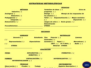 ESTRATEGIAS METODOLÓGICAS
MÉTODOS
Inductivo ( )
Analógico( )
Deductivo ( )
Pedagógicos( )
Integrado ( )
Demostrativo ( )
Procedimientos:__________________________________
___________________________________________________
________________________________________
TÉCNICAS
Torbellino de ideas ( ) Ciclo de
preguntas ( )
Dialogo ( ) Manejo de las respuestas de
los alumnos ( )
Taller ( ) Esquematización ( ) Mapas mentales
( ) Exposición ( )
Juegos de roles ( ) Socio grama ( )
Demostración
OTROS: _____________________________________
RECURSOS
HUMANOS
Docente ( ) Estudiante
( )
Representantes ( ) Especialistas
( )
OTROS:
_____________________________________
MATERIALES
Tiza Pizarrón ( ) Láminas
Ilustradas ( )
Cartelera ( ) Papel ( ) Marcadores ( )
CBIT ( ) TV Y DVD ( ) Radio ( )
Material OTROS:
_____________________________________
EVALUACIÓN
TIPOS: EXPLORATIVA: ( ) FORMATIVA ( )
SUMATIVA ( )
FORMAS: COEVALUACIÓN: ( ) AUTOEVALUATIVA ( )
HETEROEVALUADOR ( )
TÉCNICAS
Observación ( ) Prueba ( ) Trabajo
INSTRUMENTOS
Registro Descriptivo ( )
GPA
 