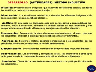 DESARROLLO (ACTIVIDADES): MÉTODO INDUCTIVO
Intuición: Presentación de imágenes que le permita al estudiante percibir, con todos
los sentidos, el material con que se va a trabajar…
Observación. Los estudiantes comienzan a describir las diferentes imágenes a fin
que establezcan las características básicas …
Análisis. En este paso se distinguen cada una de las partes y características los
términos, temas a desarrollar, asimismo su utilidad posible de esos elementos y sus
comparaciones determinando diferencias y semejanzas entre ellos y función.
Comparación. Presentación de otros elementos relacionados con el tema para que
los estudiantes empiecen a distinguir características similares y diferentes…
Abstracción. Se retira el material concreto y preguntamos a los estudiantes por las
principales diferencias y semejanzas de lo visto anteriormente…
Ejemplificación. Los estudiantes mencionarán ejemplos sobre los puntos tratados.
Generalización. Las diferencias y semejanzas vistas , las extendemos a otros tipos
de lenguas y se darán cuenta que tienen características similares o diferentes…
Conclusión. Obtención de conclusiones sobre lo tratado con participación directa de
los estudiantes…
GPA
 