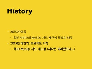History
• 2015년 여름
- 일부 서비스의 MySQL 샤드 재구성 필요성 대두
• 2015년 하반기: 프로젝트 시작
- 목표: MySQL 샤드 재구성 (시작은 이러했으나...)
 