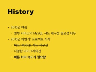History
• 2015년 여름
- 일부 서비스의 MySQL 샤드 재구성 필요성 대두
• 2015년 하반기: 프로젝트 시작
- 목표: MySQL 샤드 재구성
- 다양한 마이그레이션
- 빠른 처리 속도가 필요함
 