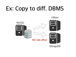 Ex: Copy to diff. DBMS
MySQL
HBase
MongoDB
NO side effect
 