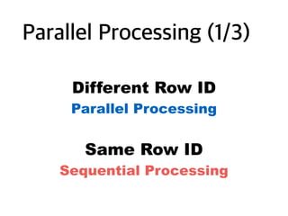 Parallel Processing (1/3)
Different Row ID
Parallel Processing
Same Row ID
Sequential Processing
 