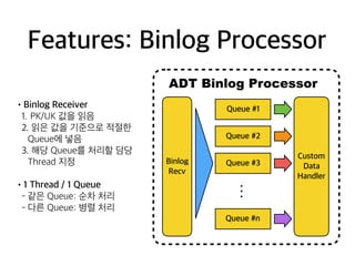 Features: Binlog Processor
Binlog
Recv
Queue #1
Custom
Data
Handler
Queue #2
Queue #3
Queue #n
…
ADT Binlog Processor
•Binlog Receiver
1. PK/UK 값을 읽음
2. 읽은 값을 기준으로 적절한
Queue에 넣음
3. 해당 Queue를 처리할 담당
Thread 지정
•1 Thread / 1 Queue
- 같은 Queue: 순차 처리
- 다른 Queue: 병렬 처리
 