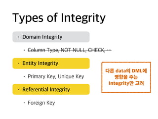Types of Integrity
• Domain Integrity
• Column Type, NOT NULL, CHECK, …
• Entity Integrity
• Primary Key, Unique Key
• Referential Integrity
• Foreign Key
다른 data의 DML에
영향을 주는
Integrity만 고려
 