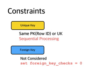 Constraints
Unique Key
Same PK(Row ID) or UK
Sequential Processing
Foreign Key
Not Considered 
set foreign_key_checks = 0
 