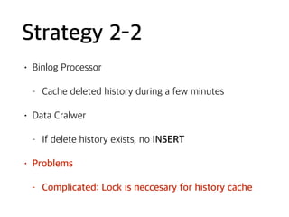 Strategy 2-2
• Binlog Processor
- Cache deleted history during a few minutes
• Data Cralwer
- If delete history exists, no INSERT
• Problems
- Complicated: Lock is neccesary for history cache
 