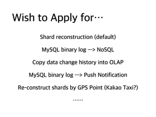 Wish to Apply for…
Shard reconstruction (default)
MySQL binary log —> NoSQL
Copy data change history into OLAP
MySQL binary log —> Push Notification
Re-construct shards by GPS Point (Kakao Taxi?)
……
 