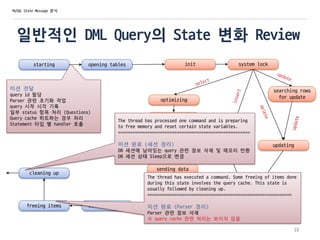 일반적인 DML Query의 State 변화 Review
starting opening tables init system lock
optimizing
statistics
preparing
executing
sending data
searching rows
for update
update
end
updating
query endclosing tables
미션 전달
query id 할당
Parser 관련 초기화 작업
query 시작 시각 기록
일부 status 항목 처리 (Questions)
Query cache 히트하는 경우 처리
Statement 타입 별 handler 호출
18
MySQL State Message 분석
freeing items
cleaning up
The thread has processed one command and is preparing
to free memory and reset certain state variables.
======================================================
미션 완료 (세션 정리)
DB 세션에 남아있는 query 관련 정보 삭제 및 메모리 반환
DB 세션 상태 Sleep으로 변경
The thread has executed a command. Some freeing of items done
during this state involves the query cache. This state is
usually followed by cleaning up.
===========================================================
미션 완료 (Parser 정리)
Parser 관련 정보 삭제
※ query cache 관련 처리는 보이지 않음
 