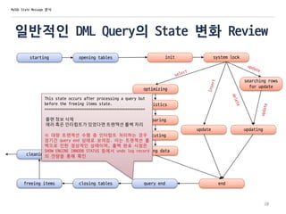 일반적인 DML Query의 State 변화 Review
starting opening tables init system lock
optimizing
statistics
preparing
executing
sending data
searching rows
for update
update
end
updating
query endclosing tables
20
MySQL State Message 분석
freeing items
cleaning up
This state occurs after processing a query but
before the freeing items state.
==============================================
플랜 정보 삭제
에러 혹은 인터럽트가 있었다면 트랜잭션 롤백 처리
※ 대량 트랜잭션 수행 중 인터럽트 처리하는 경우
장기간 query end 상태로 보여짐. 이는 트랜잭션 롤
백으로 인한 정상적인 상태이며, 롤백 완료 시점은
SHOW ENGINE INNODB STATUS 등에서 undo log record
의 잔량을 통해 확인
 