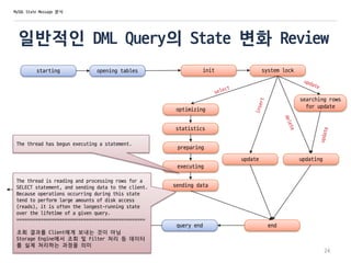 일반적인 DML Query의 State 변화 Review
starting opening tables init system lock
optimizing
statistics
preparing
executing
sending data
searching rows
for update
update
end
updating
query endclosing tables
24
MySQL State Message 분석
The thread has begun executing a statement.
freeing items
cleaning up
The thread is reading and processing rows for a
SELECT statement, and sending data to the client.
Because operations occurring during this state
tend to perform large amounts of disk access
(reads), it is often the longest-running state
over the lifetime of a given query.
================================================
조회 결과를 Client에게 보내는 것이 아님
Storage Engine에서 조회 및 Filter 처리 등 데이터
를 실제 처리하는 과정을 의미
 