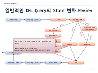 일반적인 DML Query의 State 변화 Review
starting opening tables init system lock
optimizing
statistics
preparing
executing
sending data
searching rows
for update
update
end
updating
query endclosing tables
25
MySQL State Message 분석
freeing items
cleaning up
The thread is getting ready to start updating the
table.
==================================================
INSERT 처리를 하는 단계를 의미
update state는 오직 INSERT 쿼리 처리시에만 발생
 